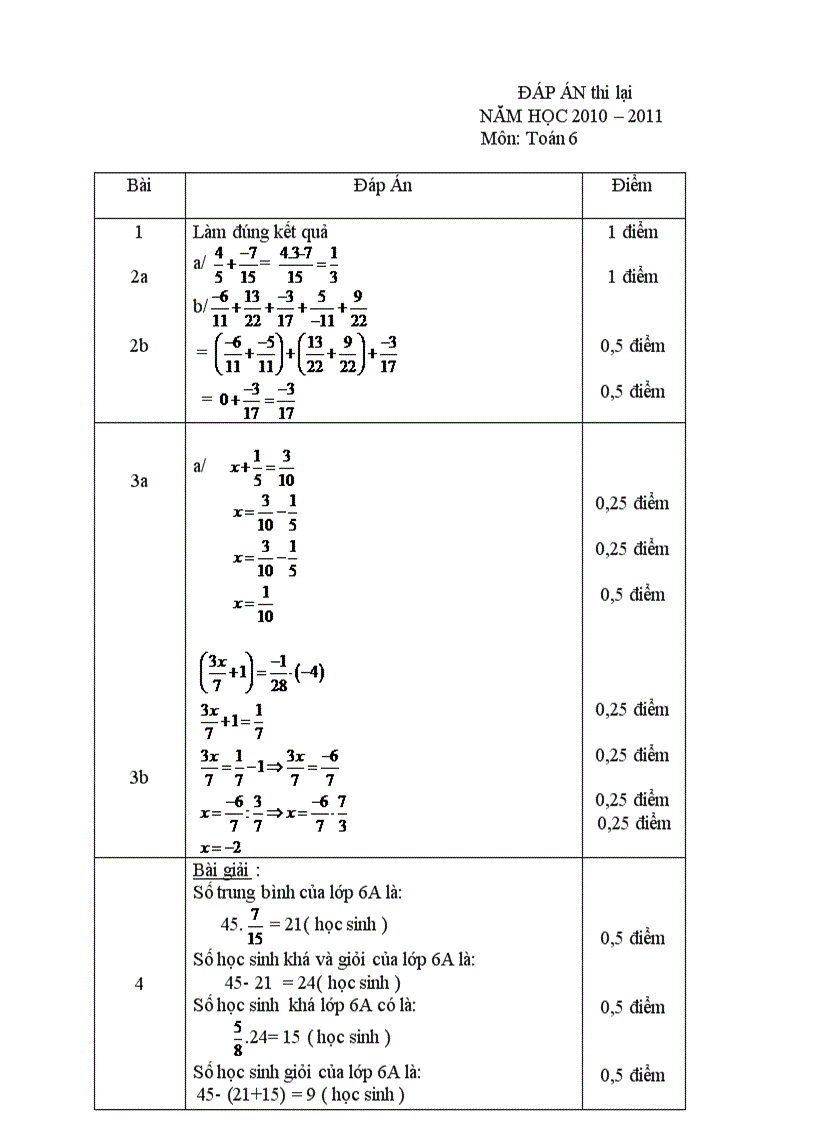 image for page Đề thi lại lớp 6 hay Năm học 2010 2011