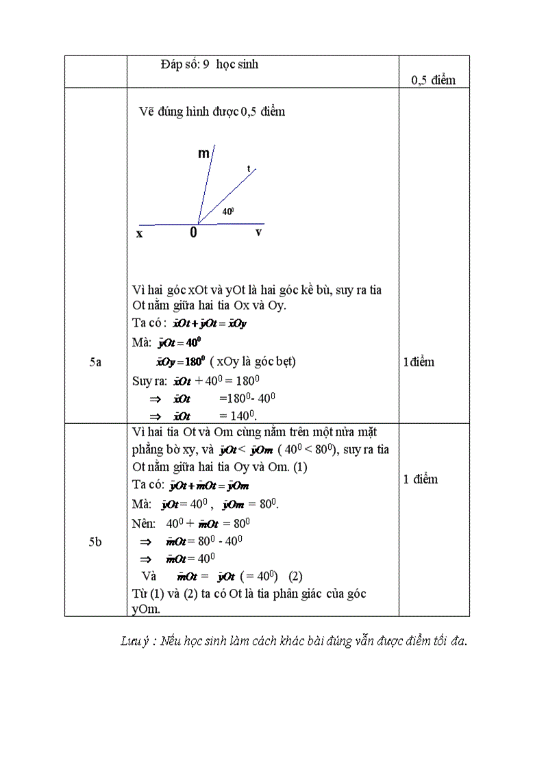 image for page Đề thi lại lớp 6 hay Năm học 2010 2011