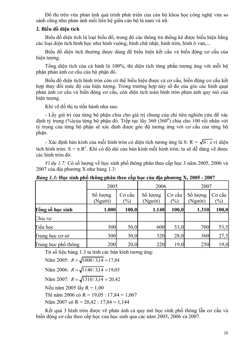 image for page Giáo trình nguyên lý thống kê kinh tế