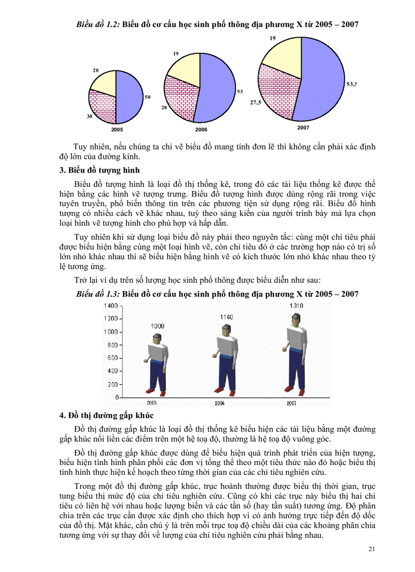 image for page Giáo trình nguyên lý thống kê kinh tế