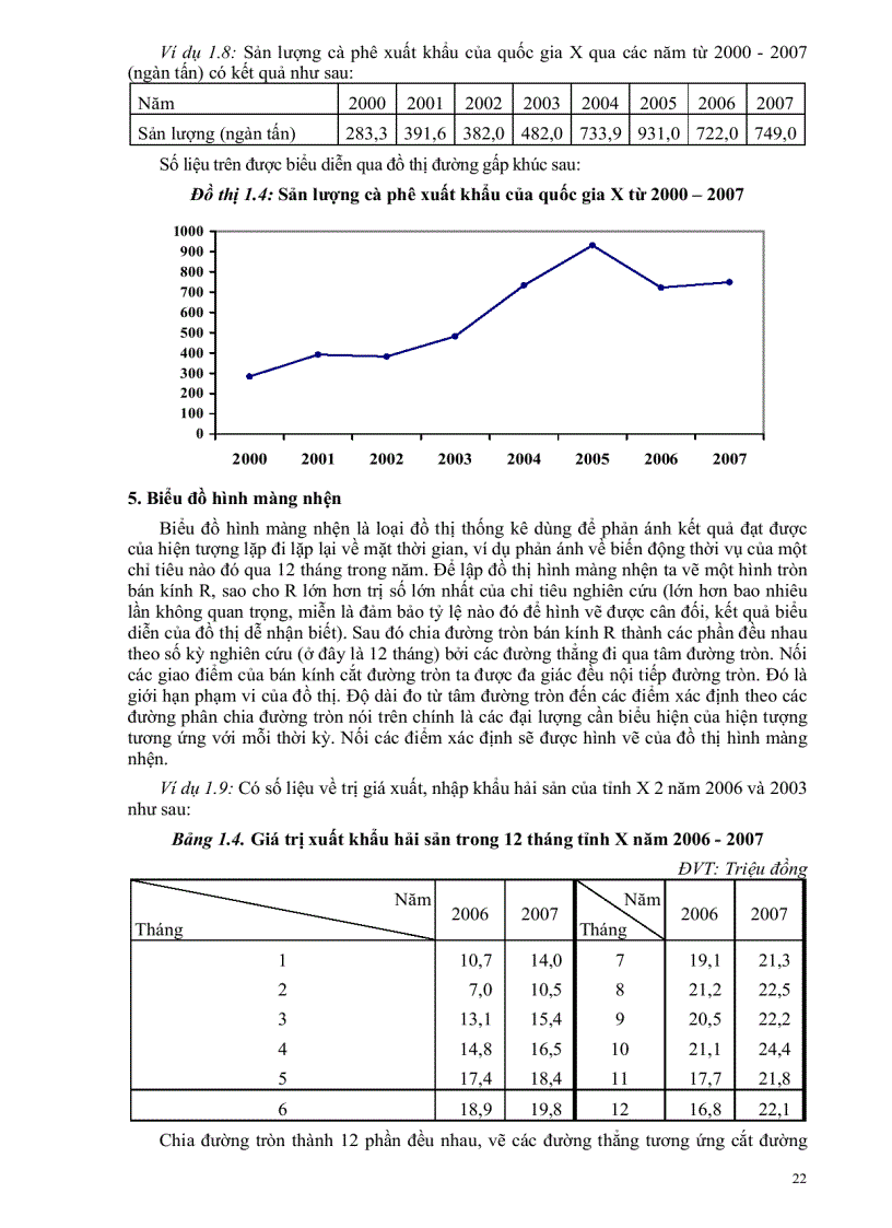 image for page Giáo trình nguyên lý thống kê kinh tế