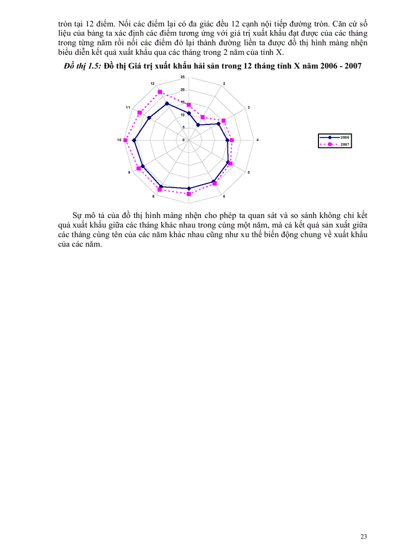 image for page Giáo trình nguyên lý thống kê kinh tế