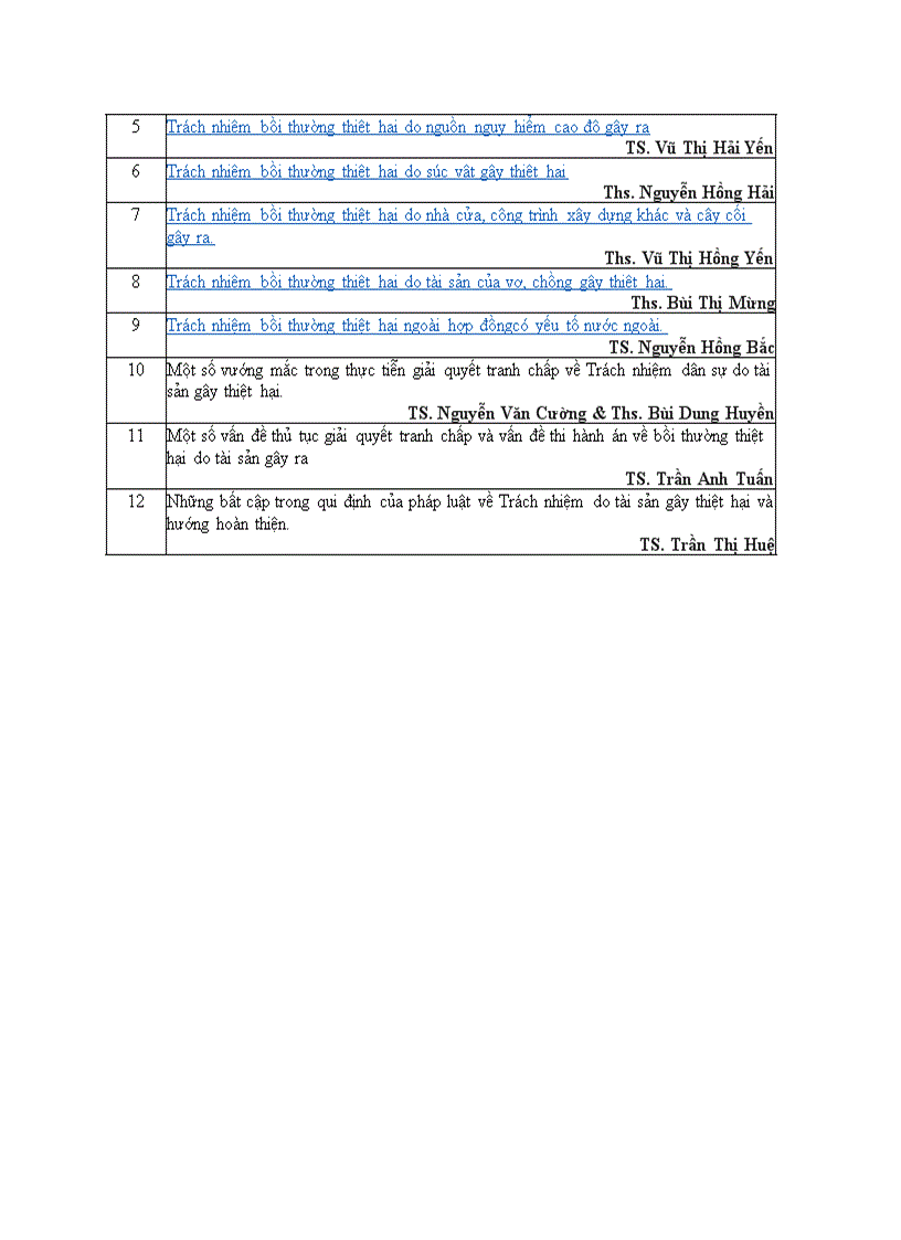 image for page Bồi thường thiệt hại do tài sản gây ra theo qui định của pháp luật việt nam và một số nước