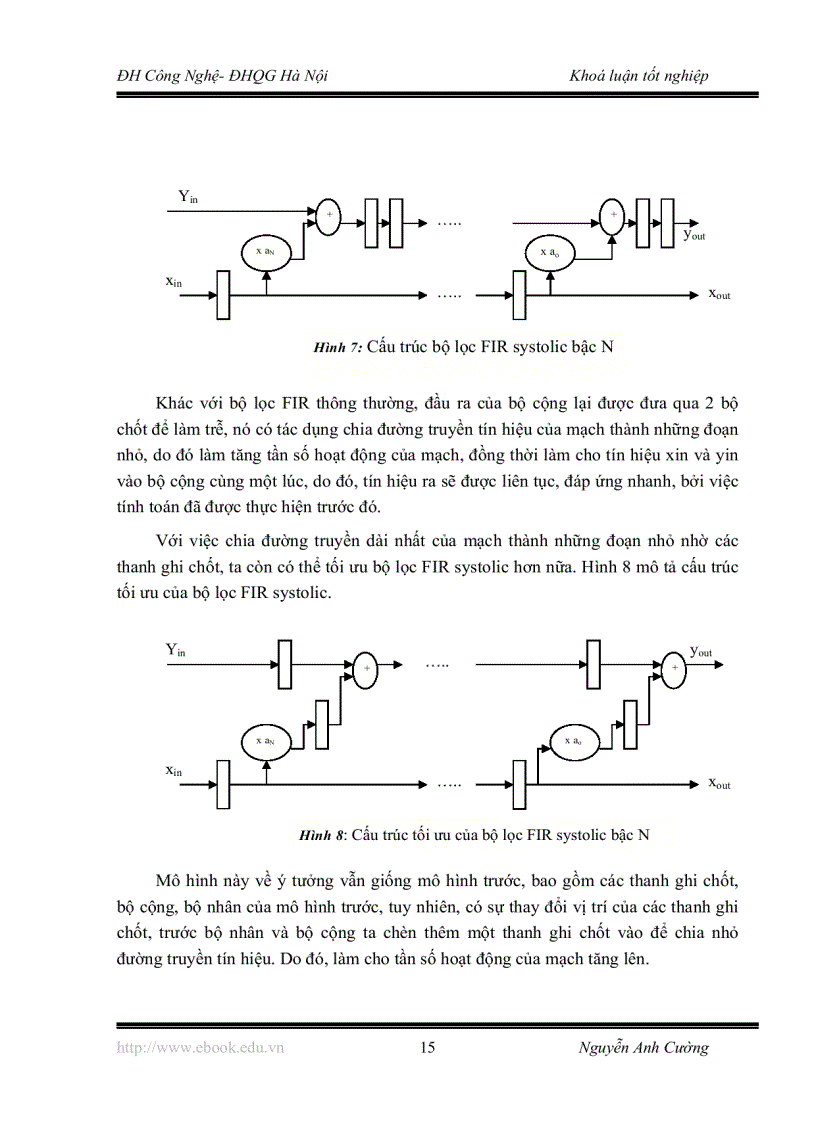 image for page Bộ lọc FIR thích nghi dùng thuật toán LMS