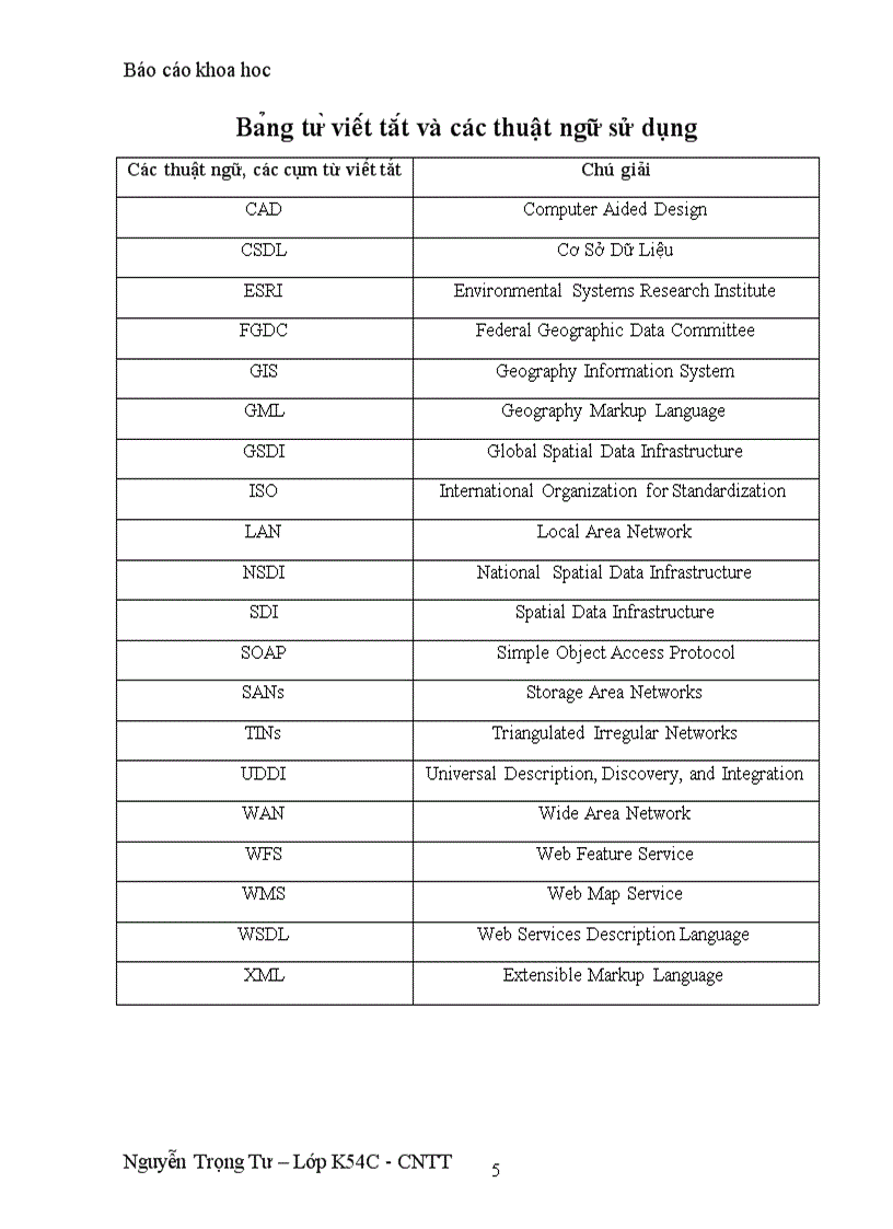 image for page Công nghệ gis