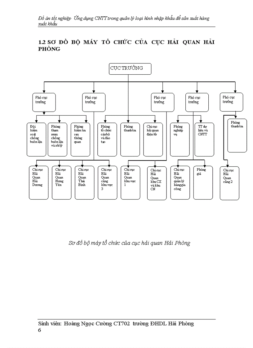 image for page Ứng dụng cntt trong quan lý hải quan loại hình nhập nguyên liệu để sản xuất hàng xuất khẩu