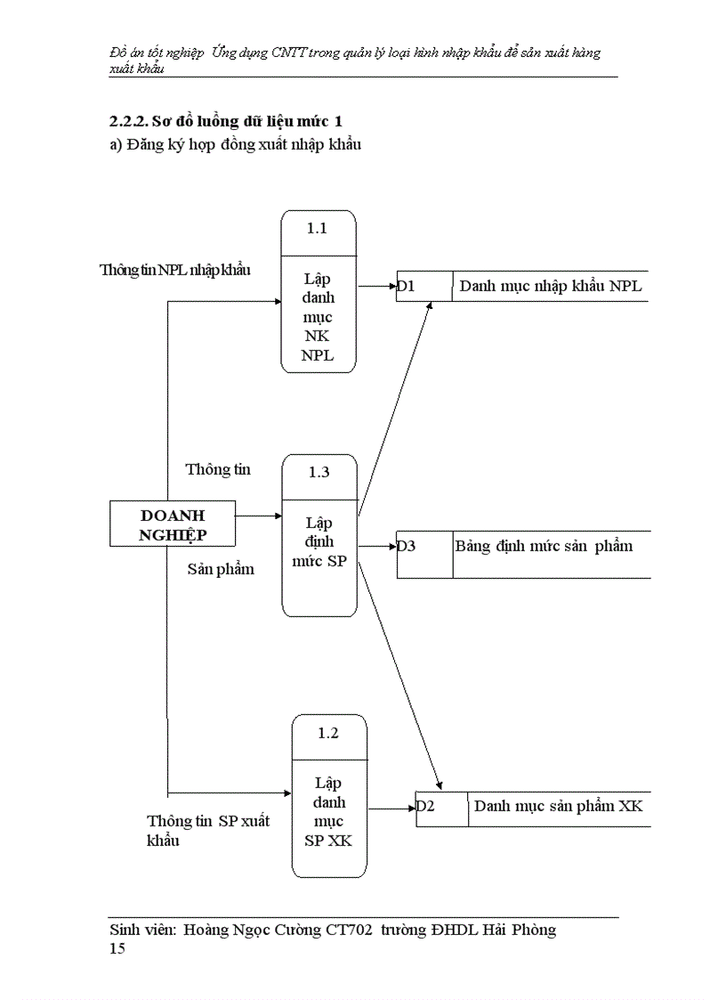 image for page Ứng dụng cntt trong quan lý hải quan loại hình nhập nguyên liệu để sản xuất hàng xuất khẩu