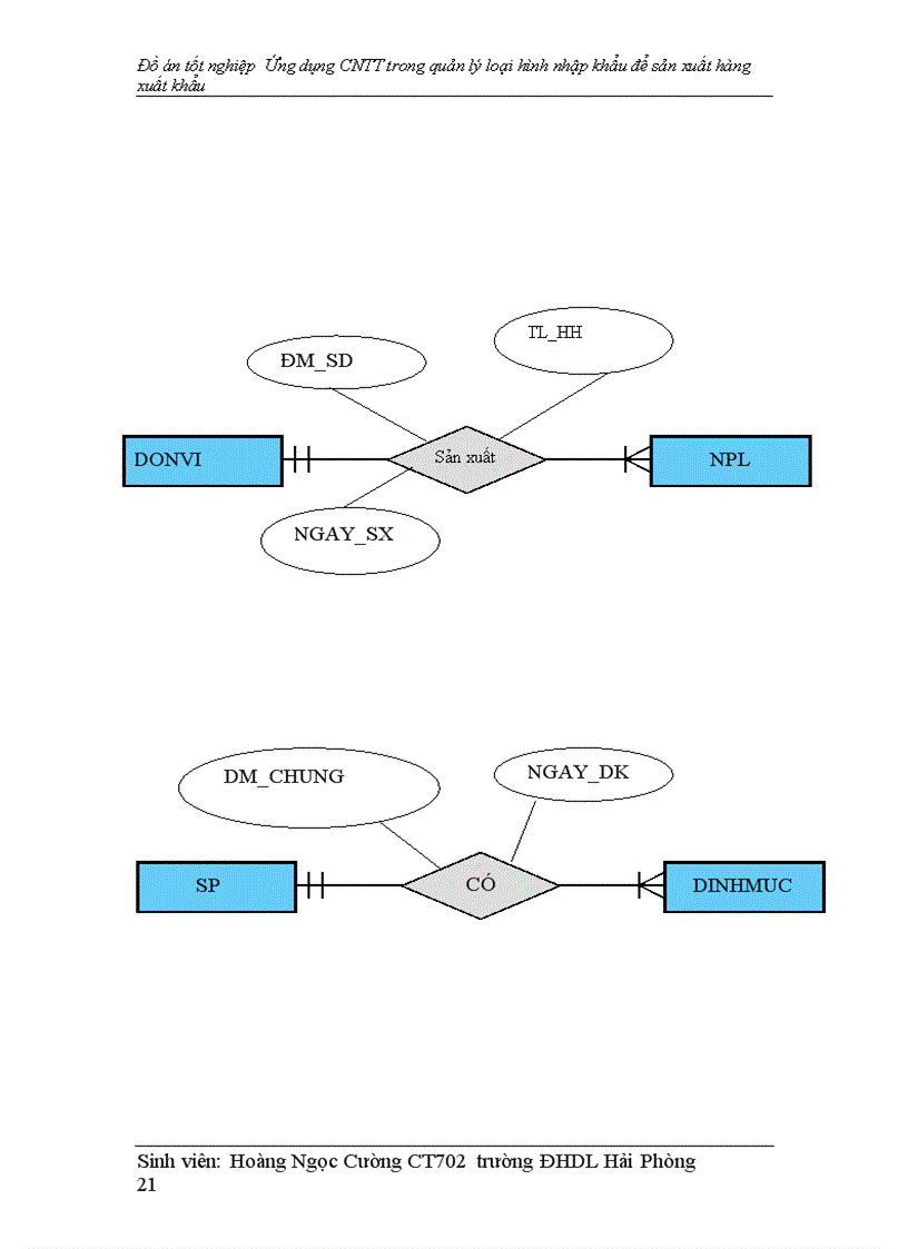 image for page Ứng dụng cntt trong quan lý hải quan loại hình nhập nguyên liệu để sản xuất hàng xuất khẩu