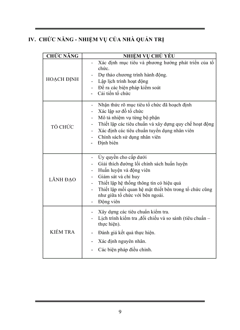 image for page Quản trị học
