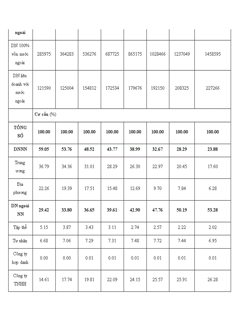 image for page Thực trạng nguồn nhân lực ở Việt Nam nói chung và doanh nghiệp nói riêng hiện nay và các nhà quản trị cần làm gì để có nguồn nhân lực có chất lượng cao