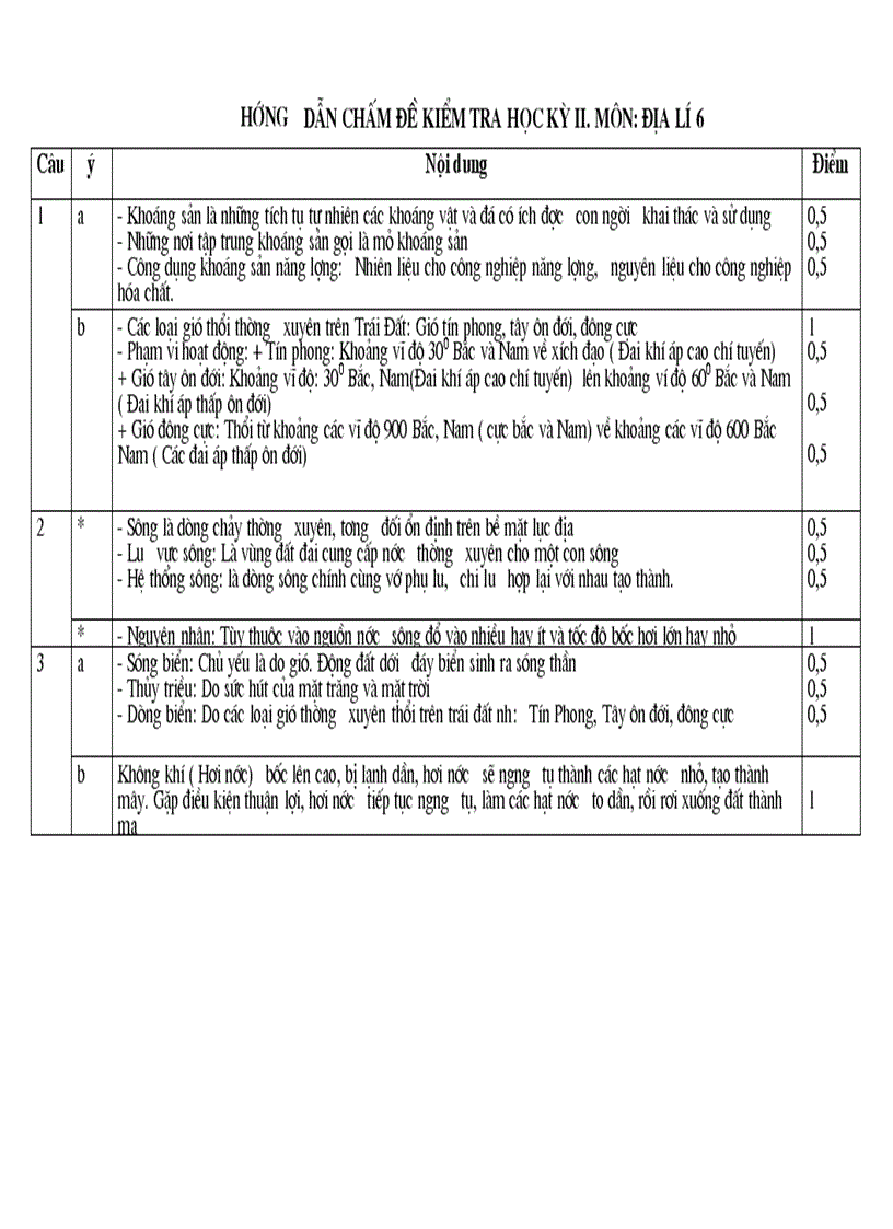 image for page Ma trận đề kiểm tra học kỳ ii Môn địa lí 6