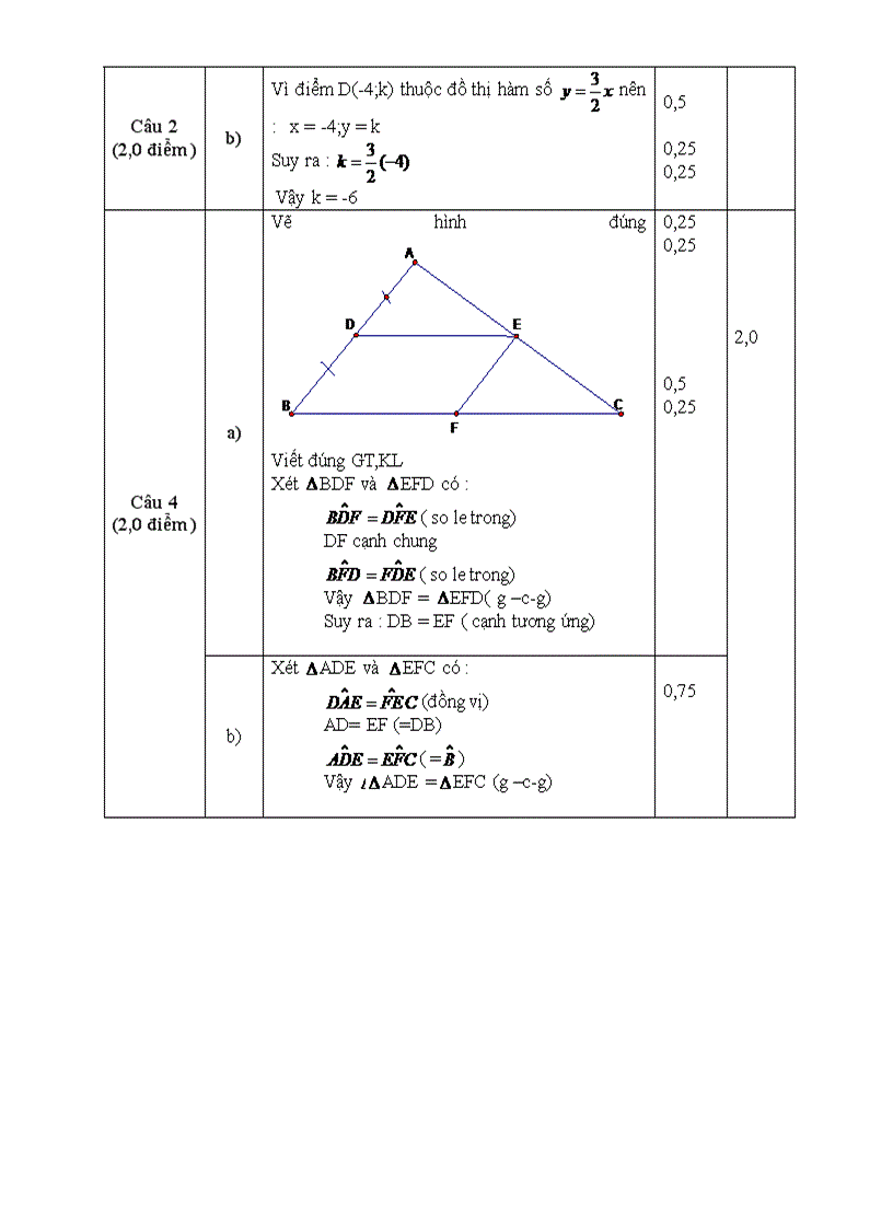 image for page Ma trận đề kiểm tra HKI Toán 7