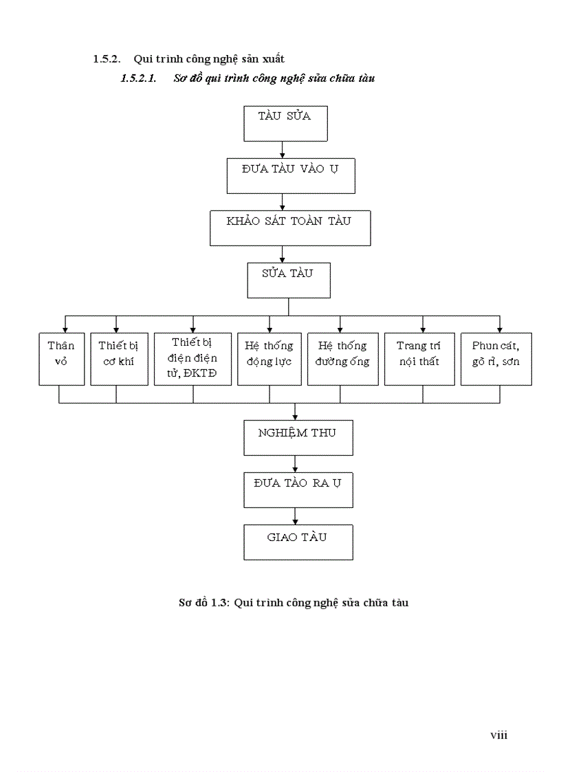 image for page Đánh giá thực trạng công tác Bảo hộ lao động tại Xí nghiệp liên hợp Ba Son