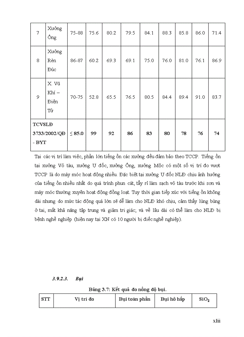 image for page Đánh giá thực trạng công tác Bảo hộ lao động tại Xí nghiệp liên hợp Ba Son