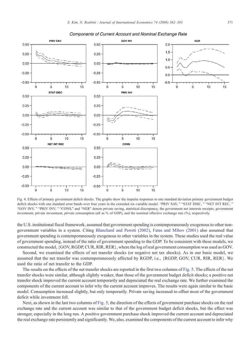 image for page Twin deficit or twin divergence Fiscal policy current account and real exchange rate in the U S