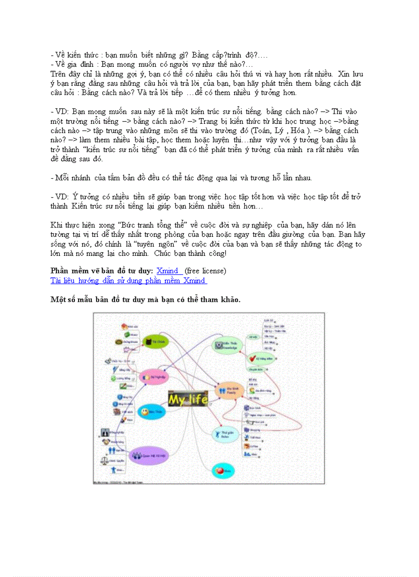 image for page Bản đồ tư duy công cụ để vận dụng chất xám hiệu quả hơn