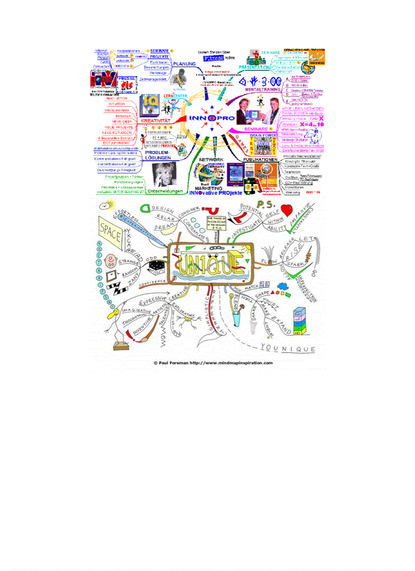 image for page Bản đồ tư duy công cụ để vận dụng chất xám hiệu quả hơn