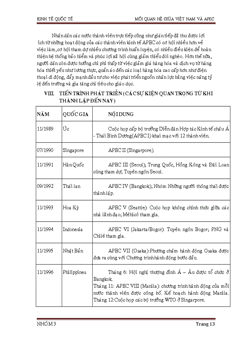 image for page Kinh tế quốc tê Mối quan hệ của Việt Nam với APEC