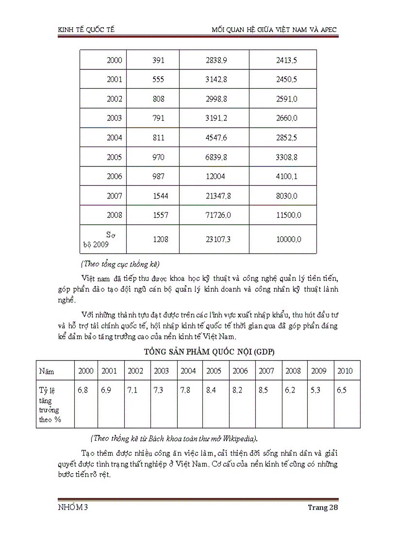 image for page Kinh tế quốc tê Mối quan hệ của Việt Nam với APEC