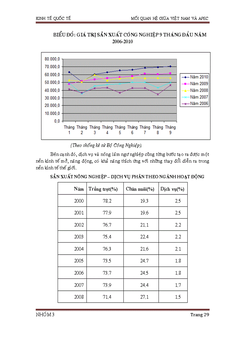 image for page Kinh tế quốc tê Mối quan hệ của Việt Nam với APEC