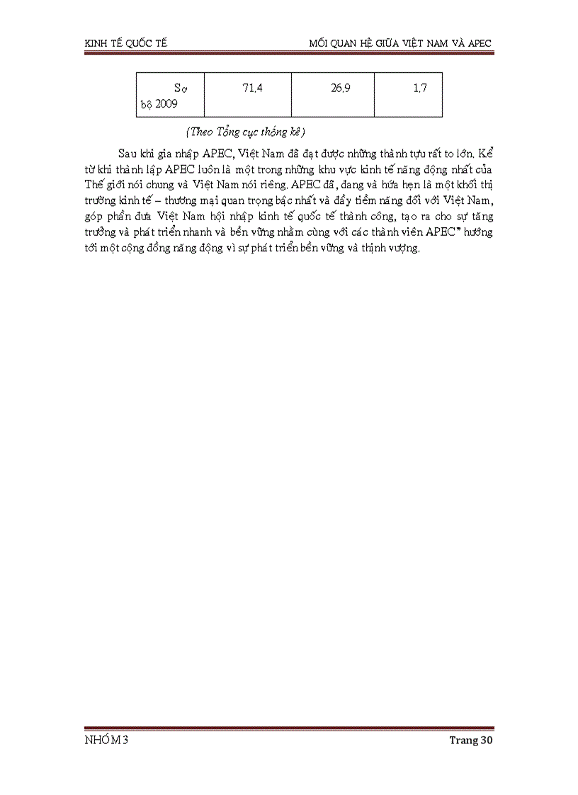 image for page Kinh tế quốc tê Mối quan hệ của Việt Nam với APEC