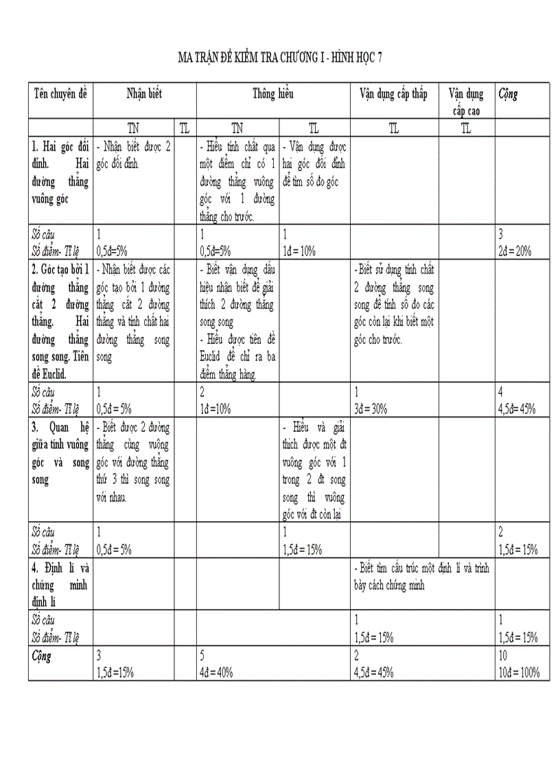 image for page Đề kiểm tra ma trận chương 1 chương 3 toán lớp 7