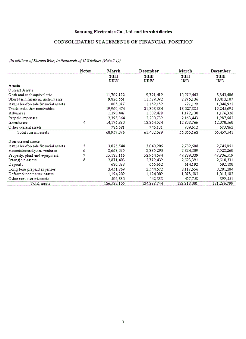image for page Phân tích môi trường kinh doanh và hoạt động kinh doanh của samsung electronics company