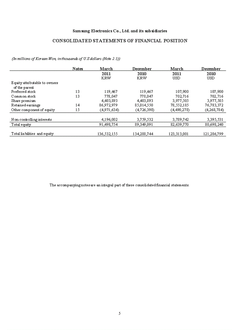 image for page Phân tích môi trường kinh doanh và hoạt động kinh doanh của samsung electronics company