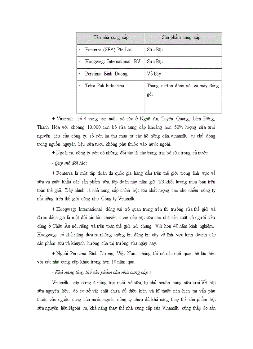 image for page Phân tích môi trường ngành của công ty sữa Vinamilk