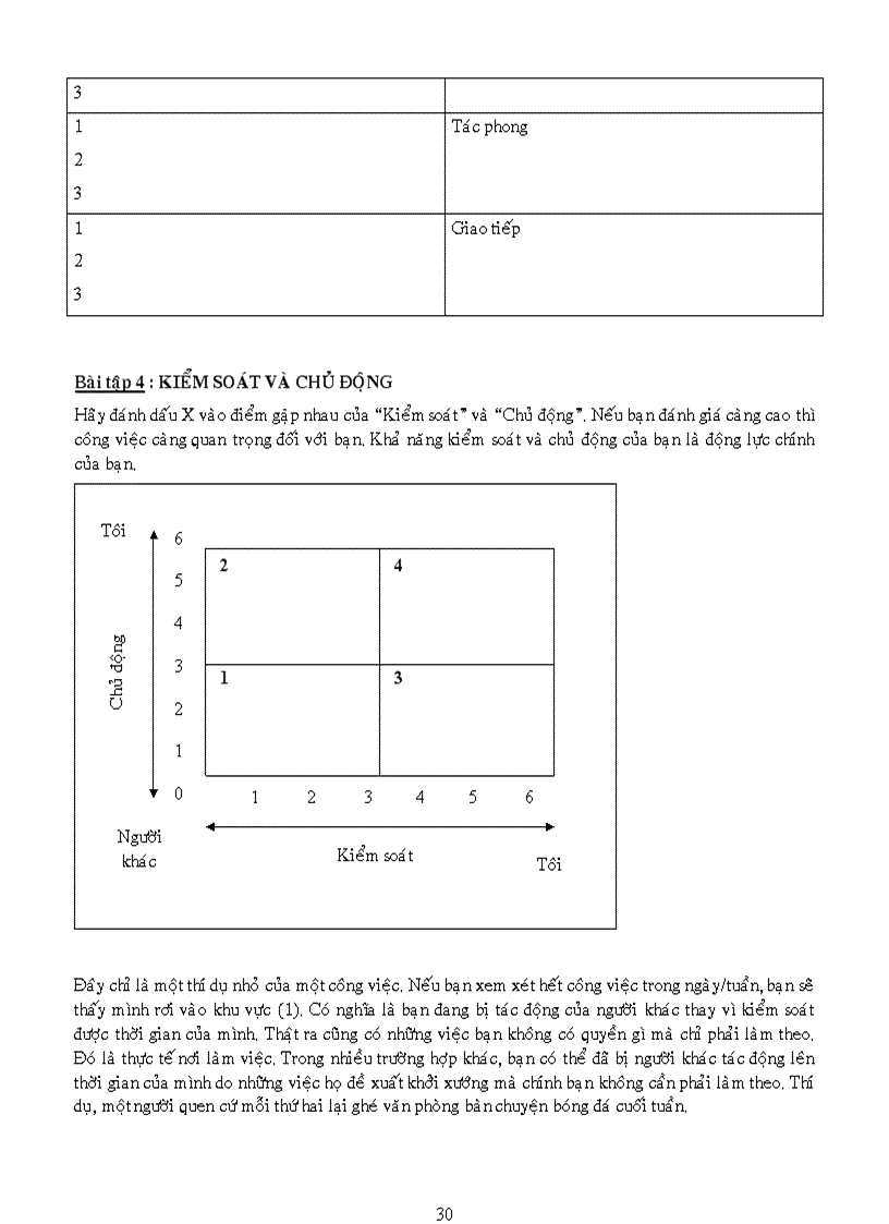 image for page Kỹ Năng Quản Lý Thời Gian cho các nhà lãnh đạo