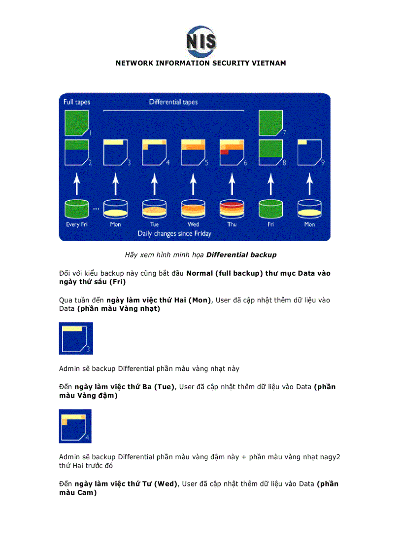 image for page Ebook Backup và phục hồi Server Workstation