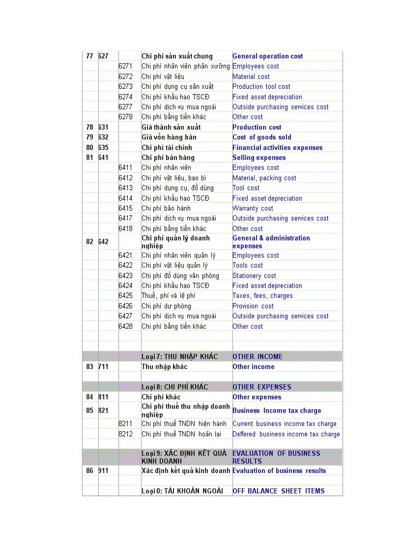 image for page Hệ thống tài khoản kế toán song ngữ Anh Việt