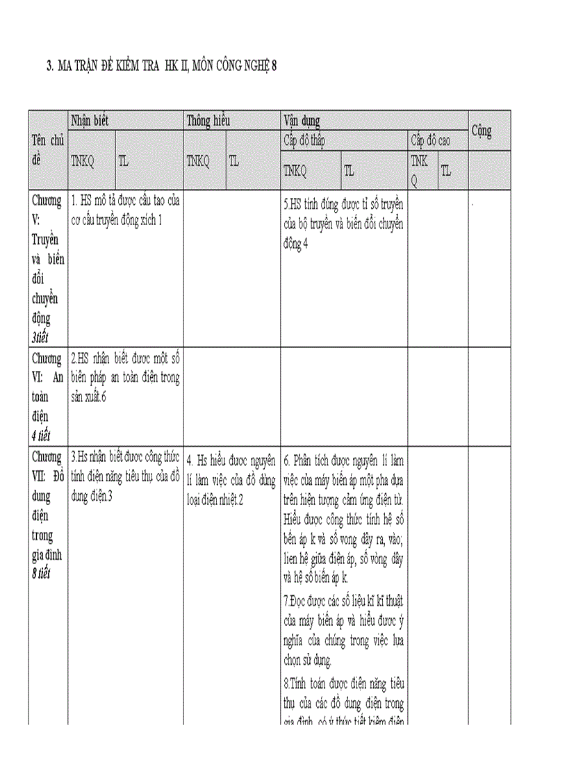 Ma trận đề kiểm tra hk ii môn công nghệ 8
