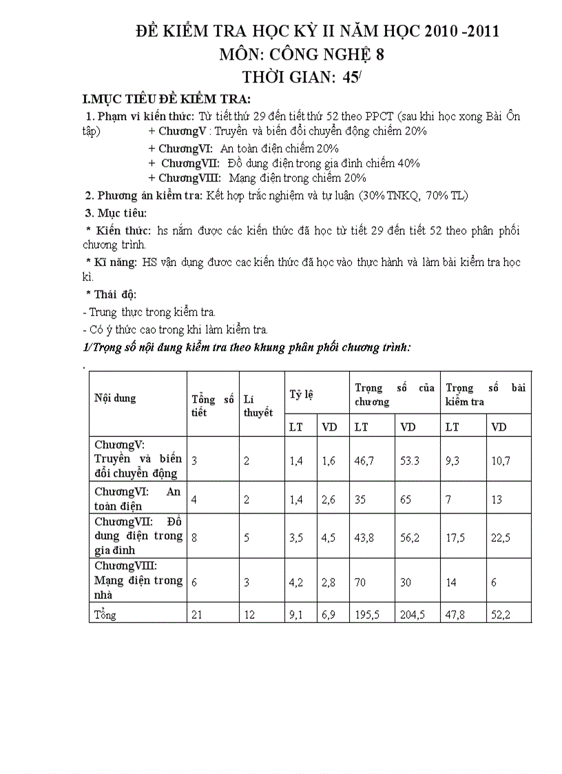 image for page Ma trận đề kiểm tra hk ii môn công nghệ 8