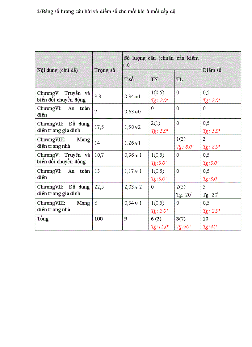 image for page Ma trận đề kiểm tra hk ii môn công nghệ 8