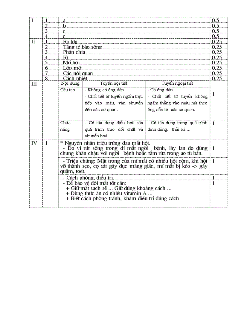image for page Ma trận đề kiểm tra học kì I sinh 8