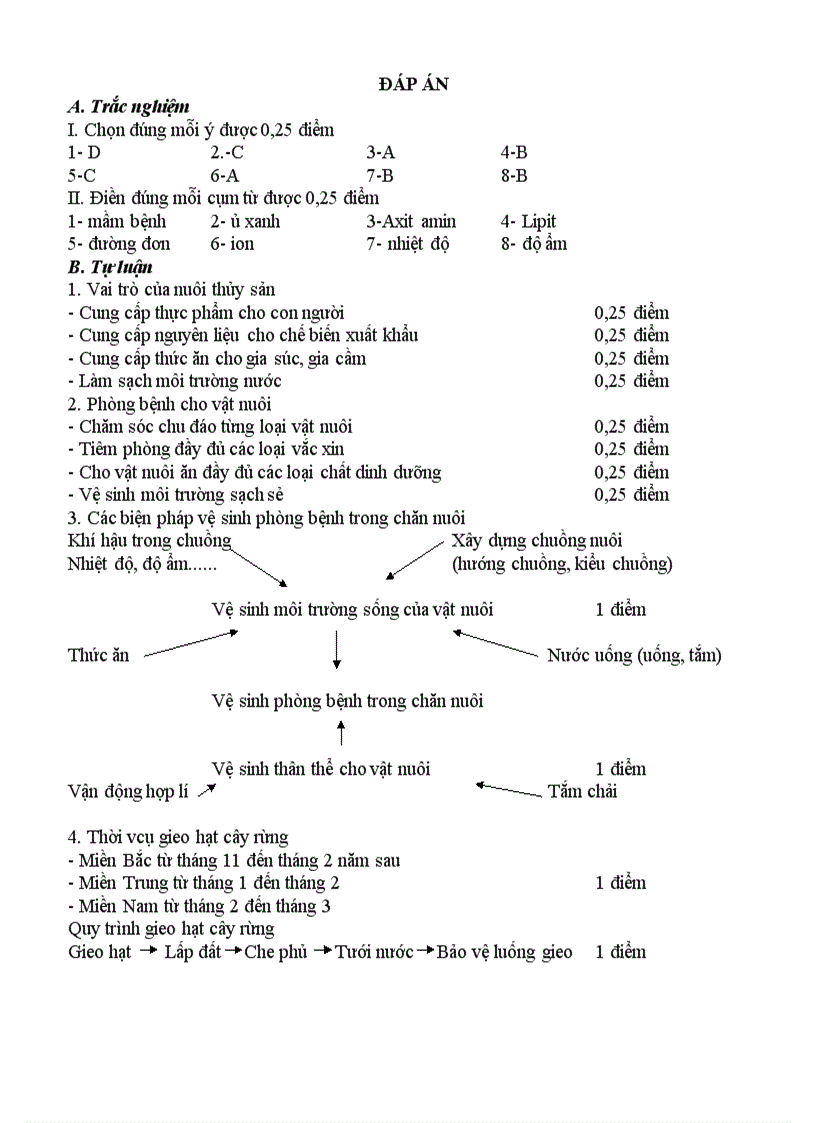 image for page KIỂM TRA CHẤT LƯỢNG HỌC KỲ II Lớp 7 Môn Công nghệ