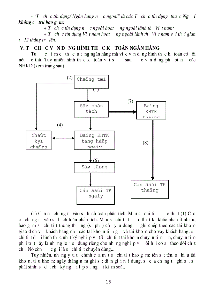 image for page Giáo trình Kế toán Ngân hàng 1