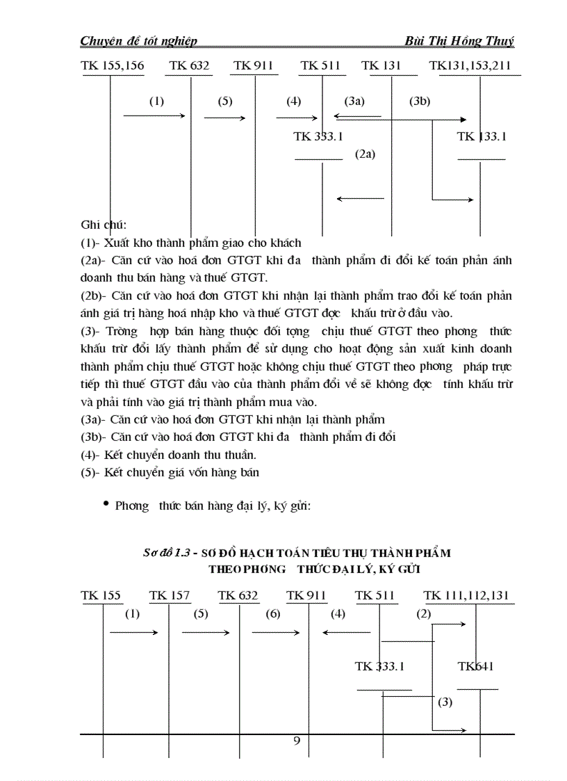image for page Luận văn Kế toán bán hàng và Xác định kết quả kinh doanh