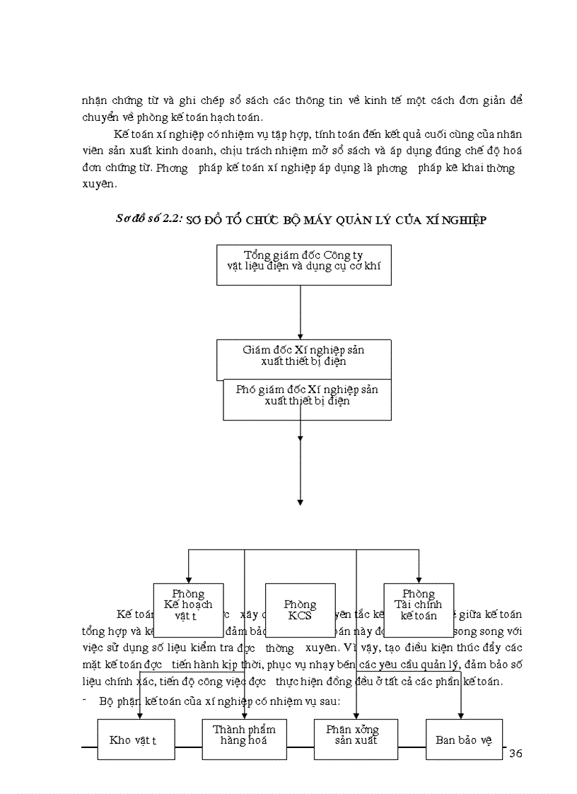 image for page Công tác kế toán nguyên vật liệu