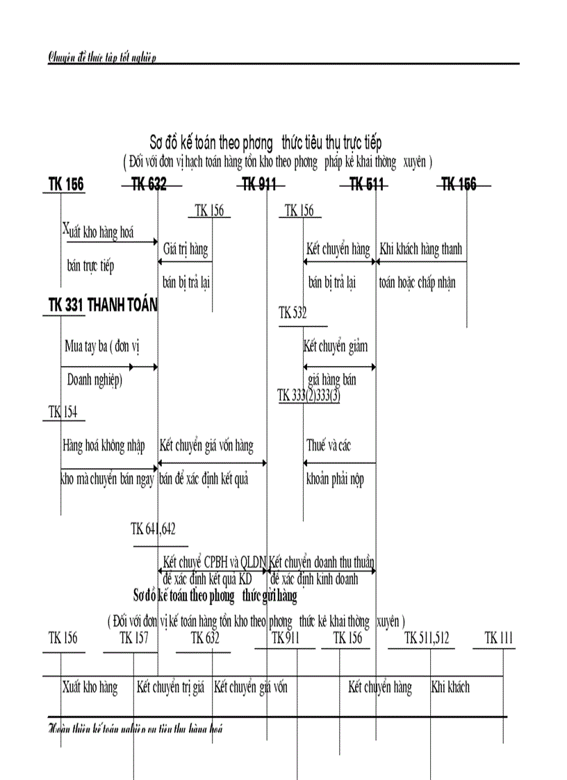 image for page Luận văn Kế toán nghiệp vụ tiêu thụ hàng hóa