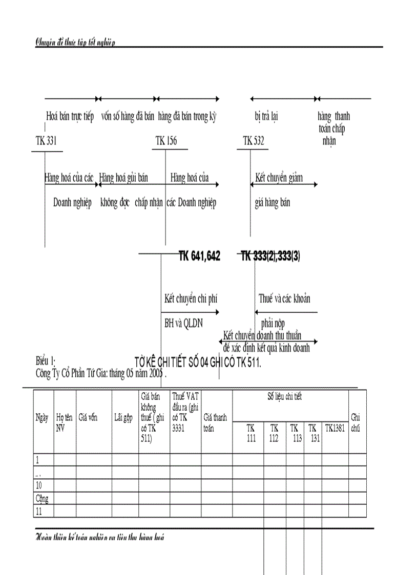 image for page Luận văn Kế toán nghiệp vụ tiêu thụ hàng hóa