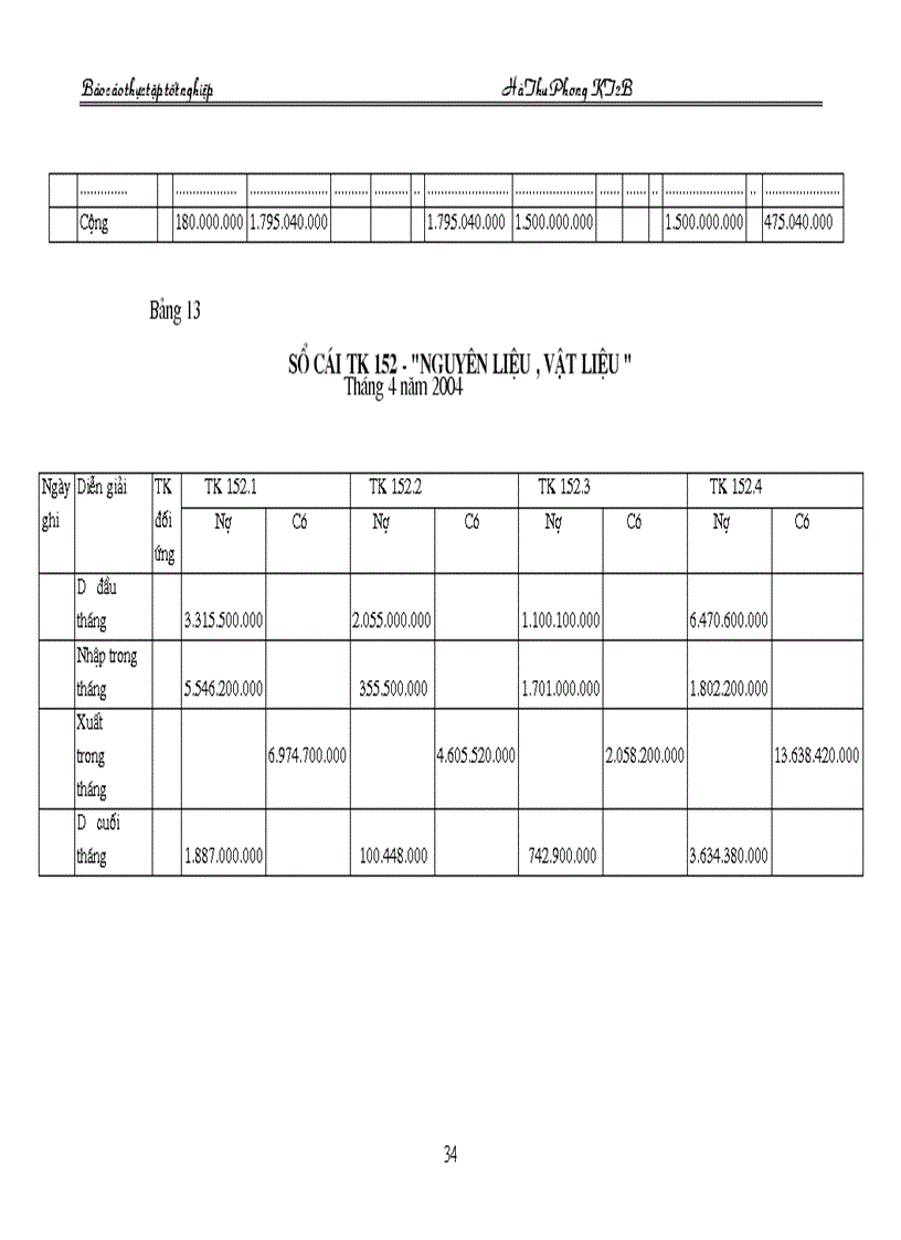 image for page Luận văn Tổ chức kế toán Nguyên vật liệu