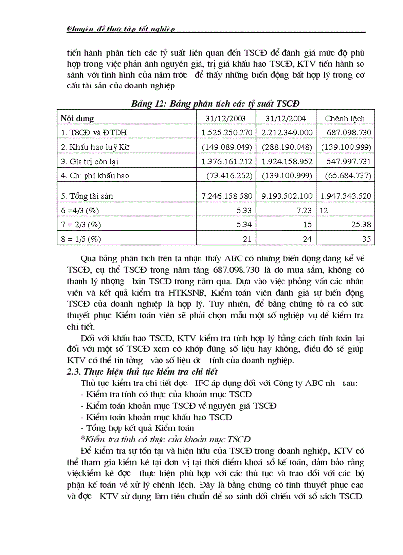 image for page Luận văn Kiểm toán khoản mục Tài sản cố định trong Kiểm toán BCTC