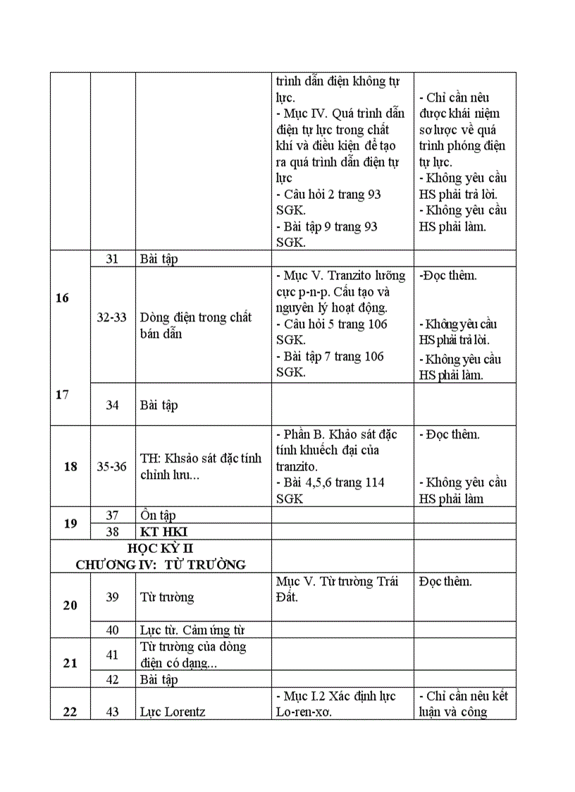 image for page PHÂN PHỐI CHƯƠNG TRÌNH MÔN VẬT LÍ Khối 11