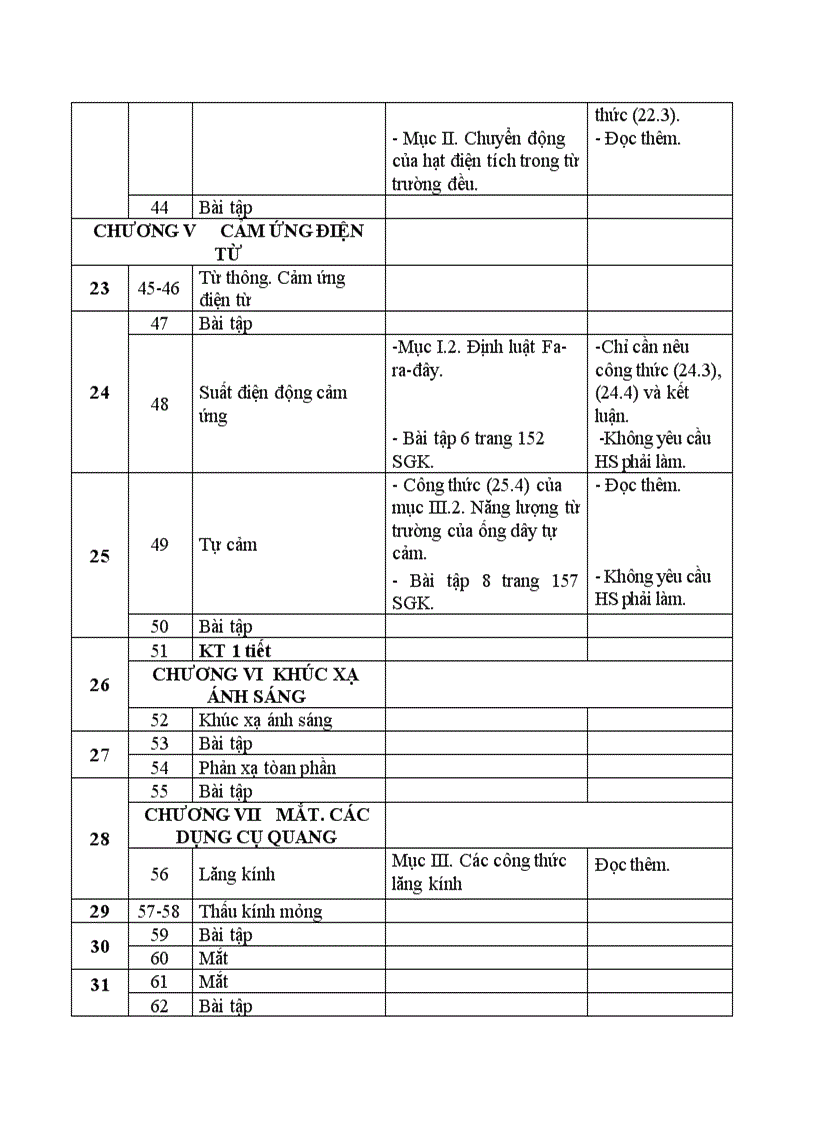 image for page PHÂN PHỐI CHƯƠNG TRÌNH MÔN VẬT LÍ Khối 11