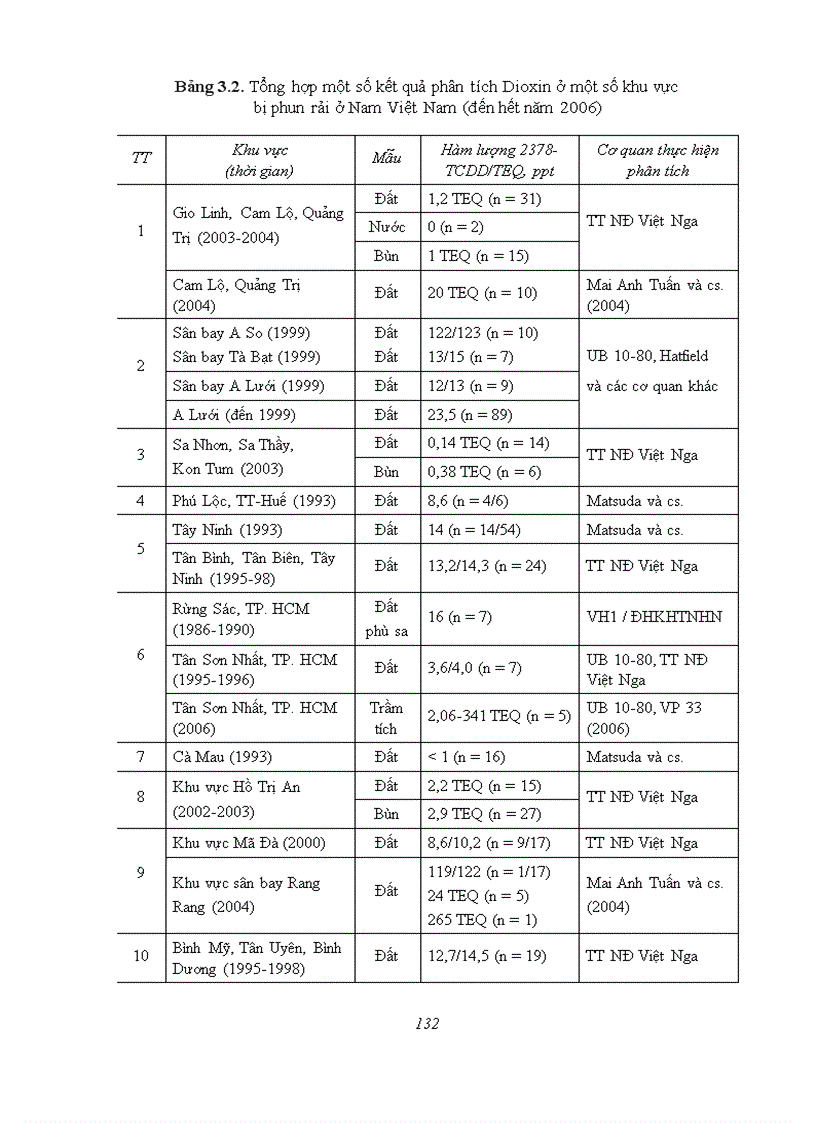 image for page Tac dong cua CDHH My su dung trong chien tranh