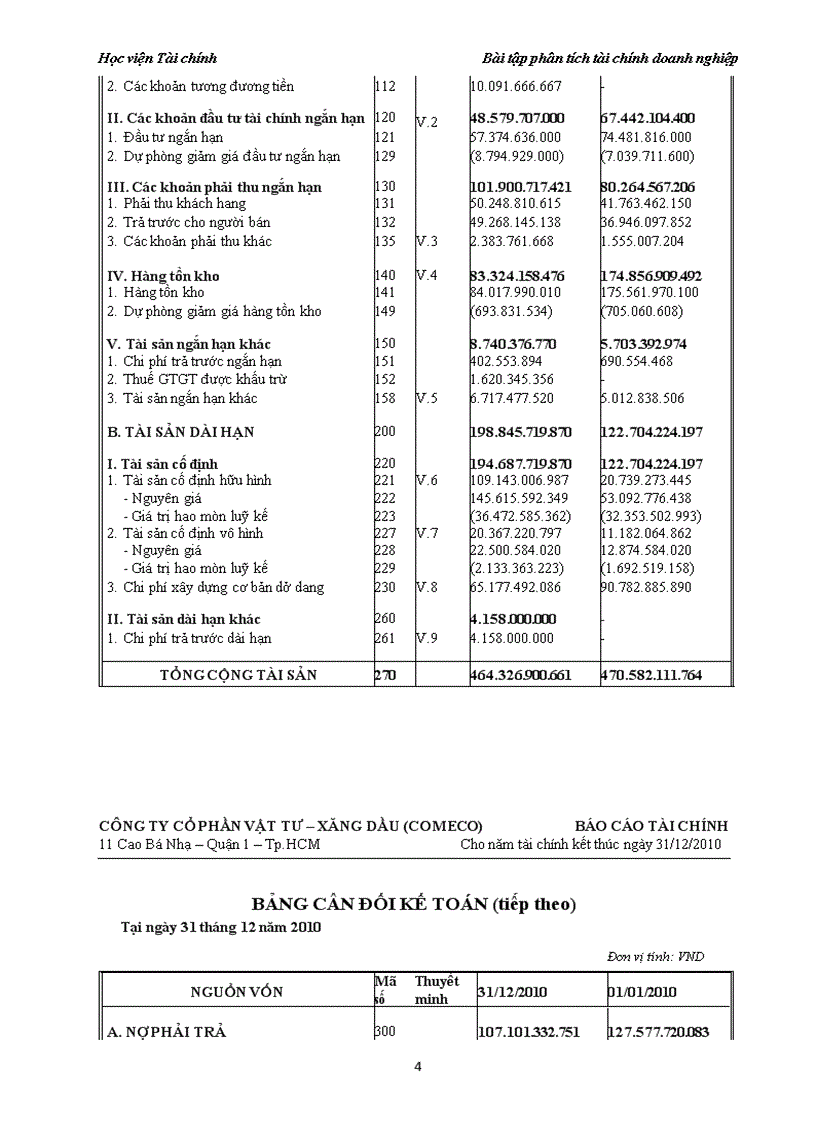 image for page Công ty cổ phần Vật tư Xăng dầu COMECO