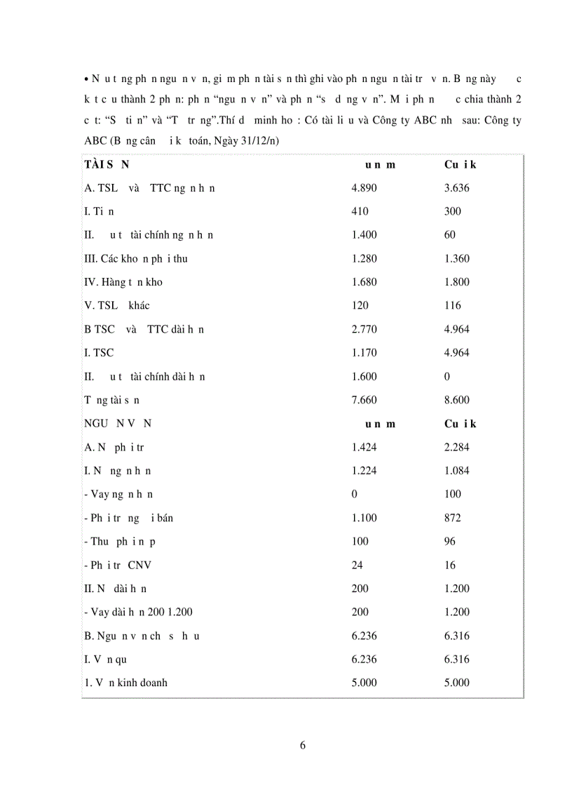 image for page Tài liệu Phân tích báo cáo tài chính doanh nghiệp