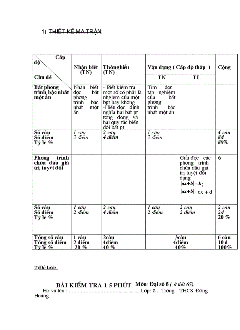 image for page Bài kiểm tra 15 phút Môn Đại số 8